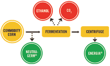 HydroMilling Phase 1 process