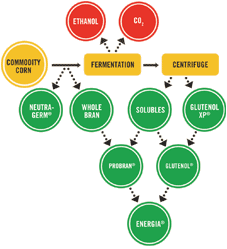 HydroMilling Phase 2 process